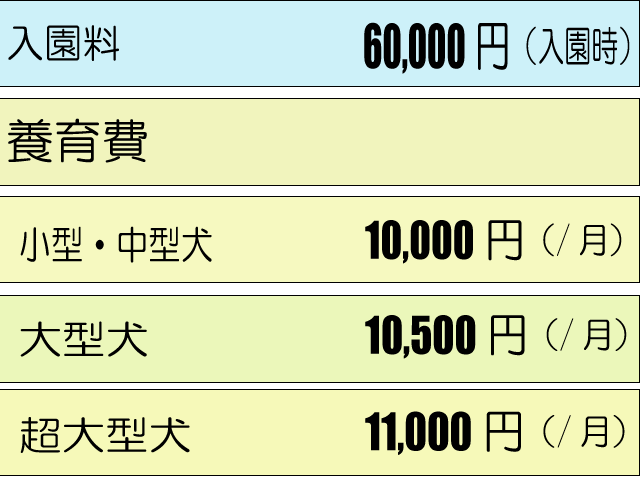 犬の里親料金